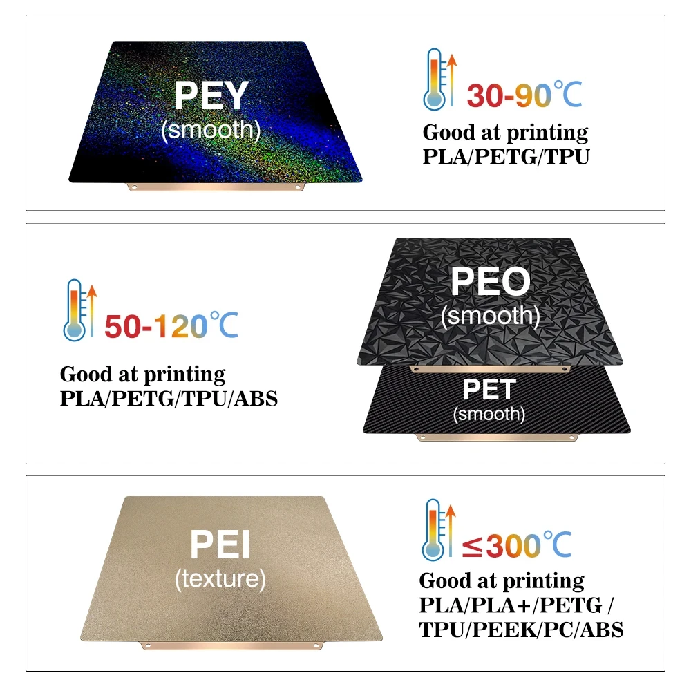 Печатающая платформа для Bambu – обзор и цена 3D Printing X1 Carbon